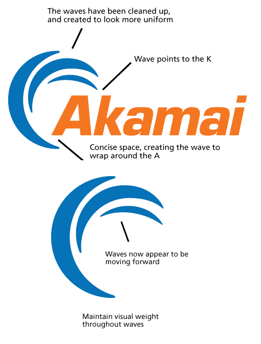 akamai-logo-evolution-counterspace-digital